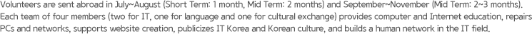 Volunteers are sent abroad in July~August (Short Term: 1 month, Mid Term: 2 months) and September~November (Mid Term: 2~3 months). Each team of four members (two for IT, one for language and one for cultural exchange) provides computer and Internet education, repairs PCs and networks, supports website creation, publicizes IT Korea and Korean culture, and builds a human network in the IT field.