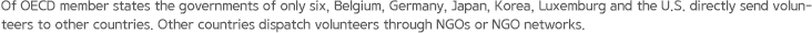 Of OECD member states the governments of only six, Belgium, Germany, Japan, Korea, Luxemburg and the U.S. directly send volunteers to other countries. Other countries dispatch volunteers through NGOs or NGO networks.