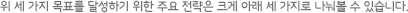 위 세 가지 목표를 달성하기 위한 주요 전략은 크게 아래 세 가지로 나눠볼 수 있습니다.
